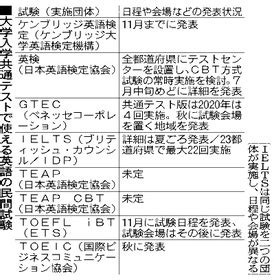 The site owner hides the web page description. 大学 共通 テスト 英語 | 大学入学共通テスト向けの英語対策 ...