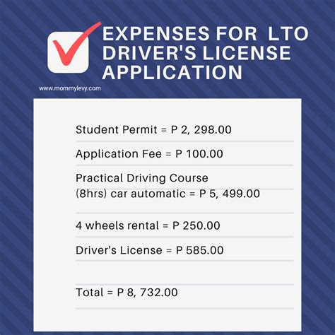 2021 Lto Drivers License Guide Requirements Fees Mommy Levy