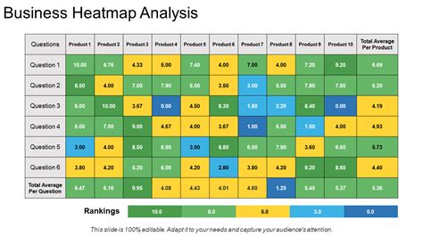 Top 15 Heat Map Templates To Visualize Complex Data The Slideteam Blog