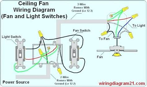 The power is coming in at the switch. Wiring Diagram For 3 Way Switch With 2 Lights - bookingritzcarlton.info | Ceiling fan wiring ...