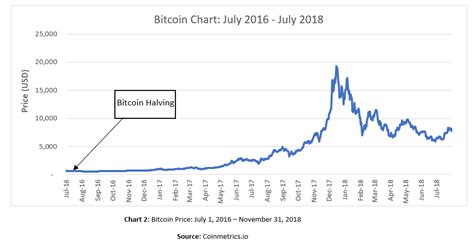 Bitcoin to inr chart btc to inr rate for today is ₹3,698,445. The bitcoin Squeeze. Many people who have held bitcoin for ...