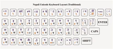 Download Nepali Unicode And Keyboard Layout Pdf