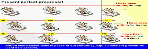 Conjuguez un verbe anglais à tous les temps et modes, présent, futur, passé avec le conjugueur reverso. Temps et leur construction-anglais