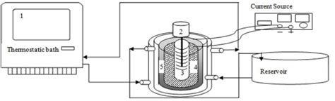 High pressure mercury vapour lamps consist of a quartz discharge tube encased in a glass bulb coated internally with a fluorescent phosphor which converts the uv radiation emitted by the tube into visible light, particularly at the red end of the spectrum which older style. Photoelectrooxidation system: (1) Thermostatic bath; (2 ...