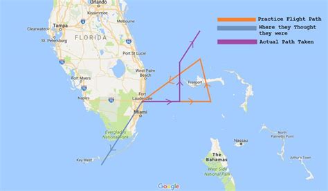 Create And Play Interactive Quiz Bermuda Triangle Facts