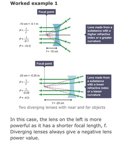 2 Diverging Lenses With Near And Far Objects They Have Different Powers