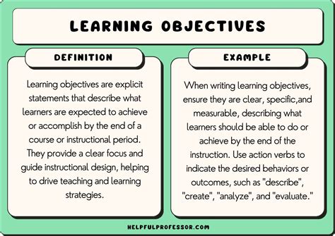 55 Learning Objectives Examples 2024