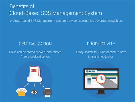 Here's a story of how one company used an interim coo to. INFOGRAPHIC Importance of Efficient SDS Management System