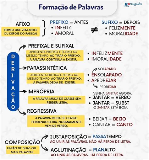 Palavra Derivada De Cozinha
