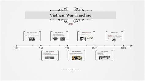 Vietnam War Timeline By On Prezi