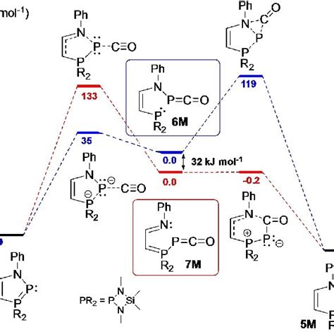 Proposed Mechanism For The Reaction Of 4 With Phsih 3 Download