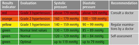129/90 blood pressure can also be read as 129/90 mm hg, or 129/90 millimeters of mercury. Information about blood pressure