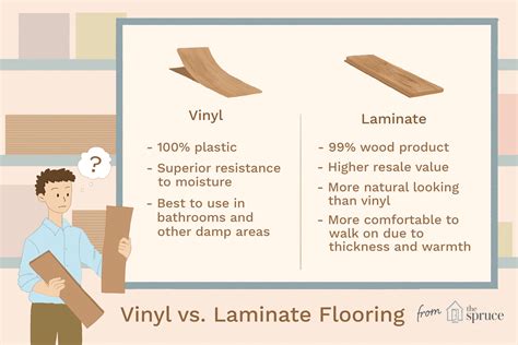 The appearance isn't the thing people get confused about when deciding between the two floorings. Vinyl vs. Laminate Flooring Comparison Guide | Laminate ...