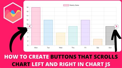 How To Create Buttons That Scrolls Chart Left And Right In Chart Js