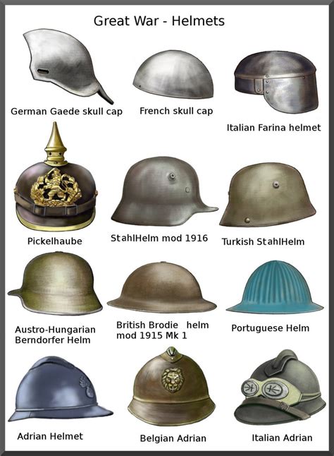 Headgear Of The Allied And Central Powers In The Great War Of 1914 1918