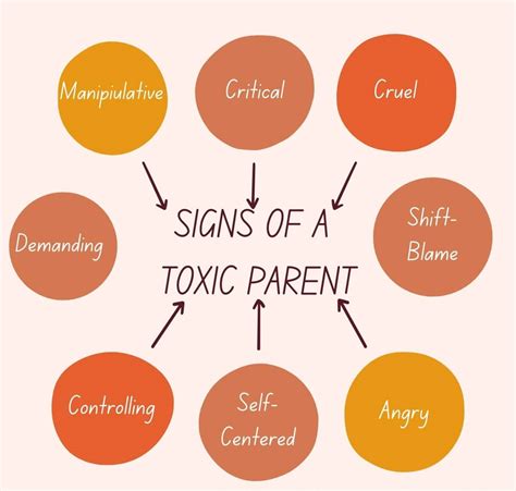 Toxic Parent Traits Identification Outcomes Coping Tips
