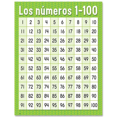 Los Números 1 100 Spanish Chart Com Imagens