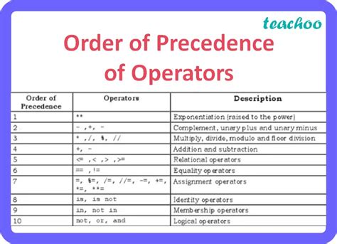 Expressions Combining Operators And Operands In Python Teachoo