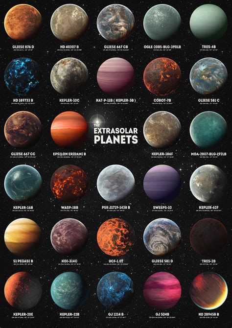 Exoplanets Zapista OÜ Space And Astronomy Space Solar System