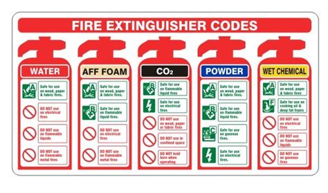 Fill, sign and send anytime, anywhere, from any device with pdffiller. COMMISSIONING AND MAINTENANCE OF FIRE EXTINGUISHERS