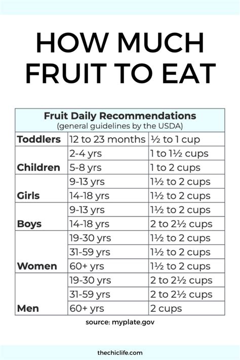 48 Easy Ways To Eat More Fruit Amazingly Simple Tips Ideas And Recipes The Chic Life