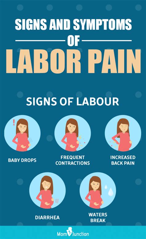 10 Early Signs And Symptoms Of Labor Labor Symptoms Labor Signs And