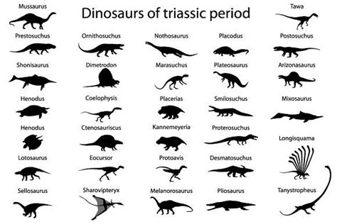 What Types Of Dinosaurs Were Alive In The Triassic Era