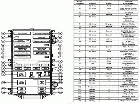 I have looked all over the internet for a diagram of the fuse box under the hood. 2002 Ford Explorer Xlt Power Distribution Box Diagram ...