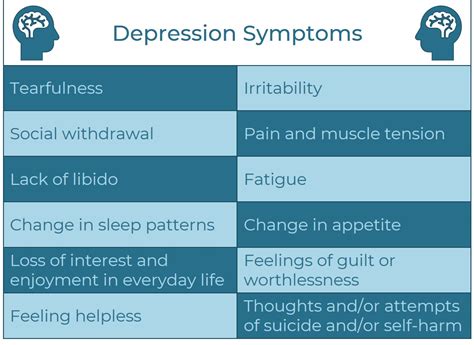 Depression Symptoms Medicare Solutions Blog