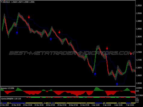 Super Nibiru Scalping System New Mt Indicators Mq Or Ex Best