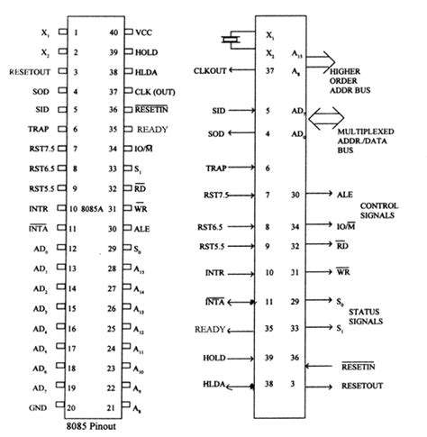 Pin Diagram Of 8085 Microprocessor With Description