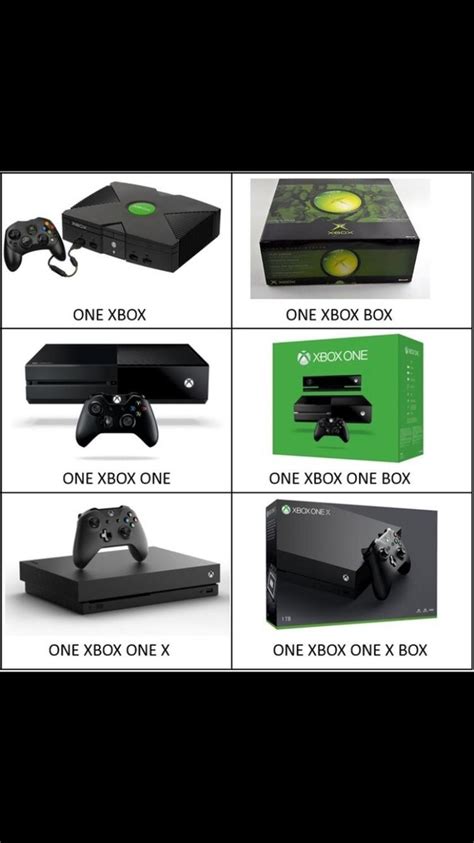 One Xbox One X Box Meme Guy
