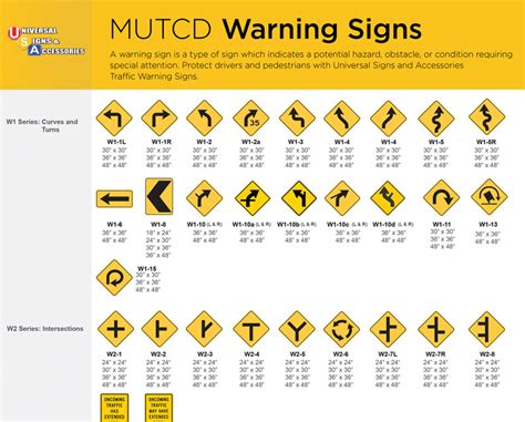 Mutcd Traffic Signs Chart