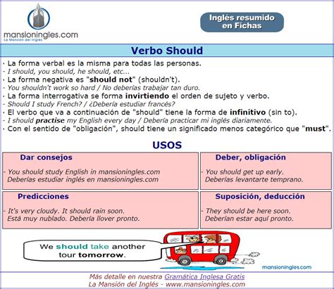 Verbo Should En Inglés Ficha Resumen