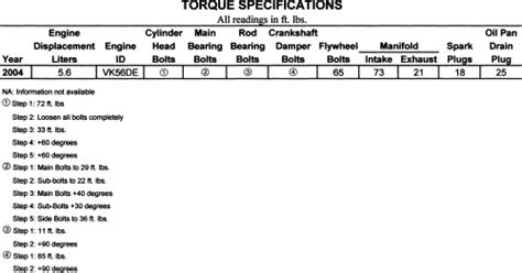 Torque Specifications Archives Autozone