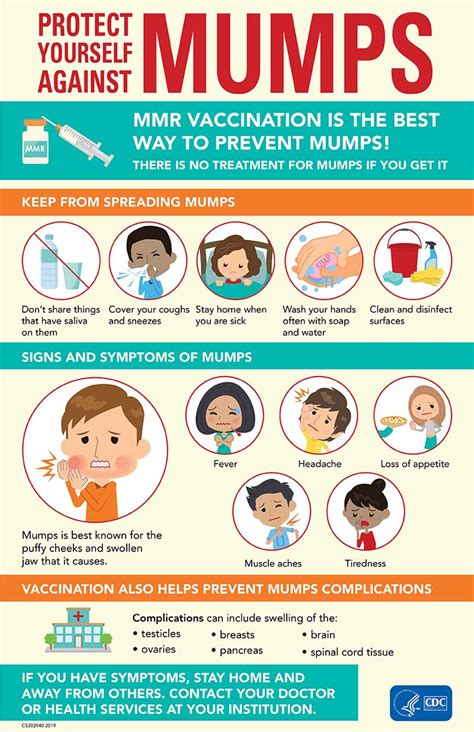 Mumps Dont Let Mumps Spoil Your Fun Infographic Cdc