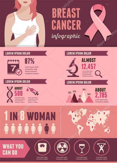Breast Cancer And Pink Ribbon Infographic — Stock Vector © Marish 87787290