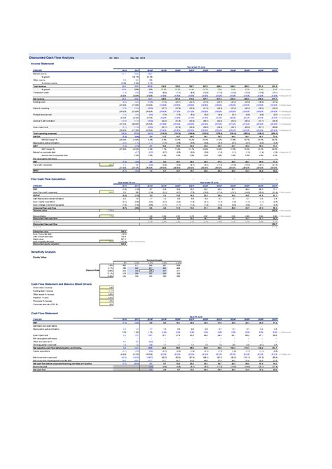 Evaluation Report Prospa Example Model Dcf Page Discounted Cash