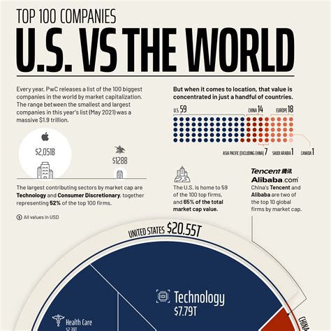 Visualizing The Worlds Biggest Pharmaceutical Companies Visual