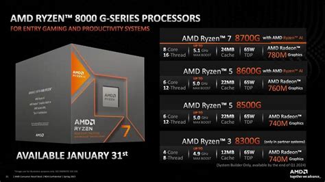 Les Ryzen 8000g Du Ryzen 7000 Doté Dun Gros Igpu Le Comptoir Du