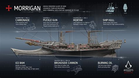 Assassins Creed Rogue Morrigan Ship All Upgrade S Turkish Subtitle