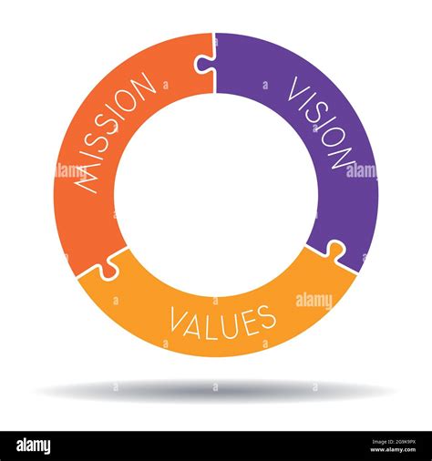 Mission Vision Values Concept Circular Graphics Vector