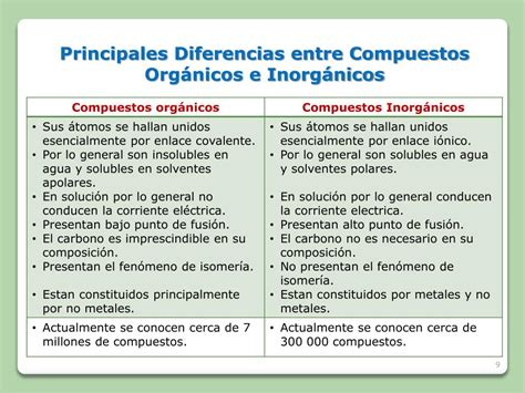 Cuadro Comparativo Entre Compuestos Inorgánicos Y Orgánicos Mobile