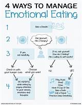 How To Manage Eating Habits
