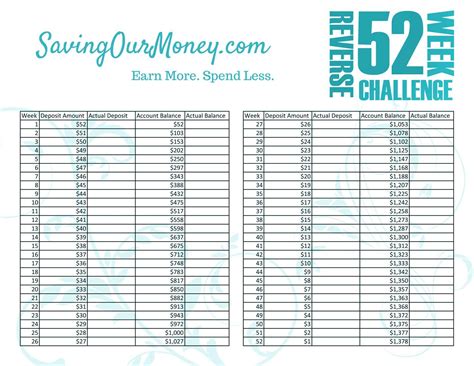 Money Saving Spreadsheet Throughout Money Management Spreadsheet Along
