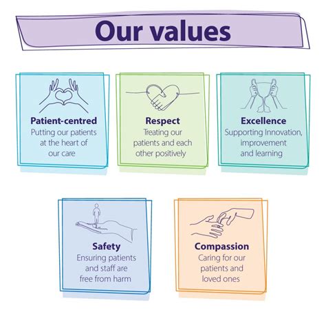Our Values United Lincolnshire Hospitals