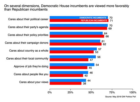 New Election Poll Shows Democratic Voters Are More Engaged And