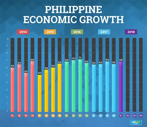 spoiled by inflation philippine economy grows below target in q1