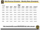 Pictures of Vgli Life Insurance Rates