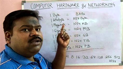 As an example, below table name dhiya size is at 8888888888kb. Bits, Byte, Kilobyte, Megabyte........ - YouTube